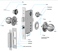 door locks